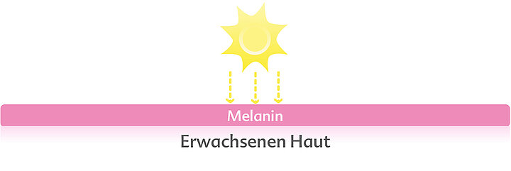 Sonne und Erwachsenen Haut