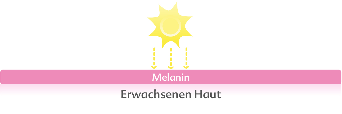 Sonne und Erwachsenen Haut