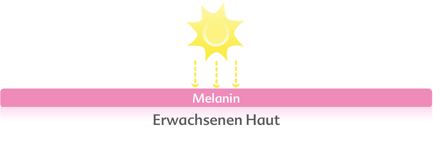 Sonne und Erwachsenen Haut