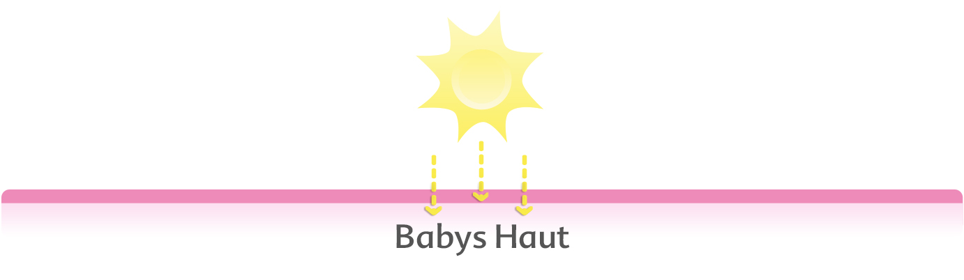 Sonne und Babys Haut